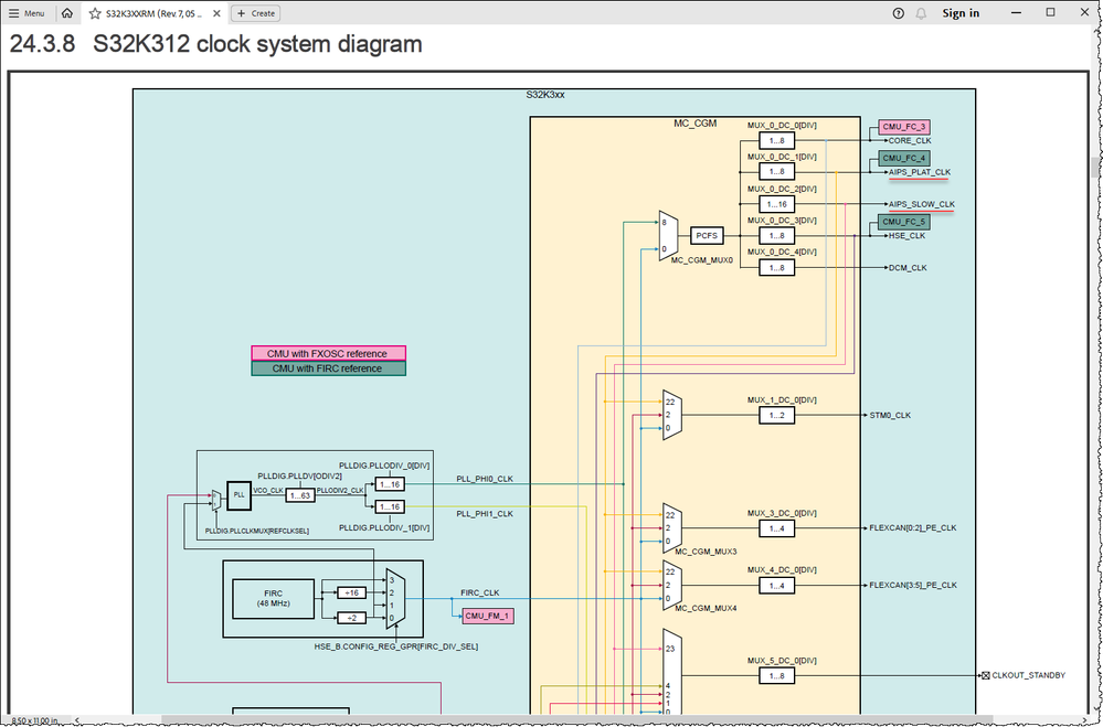 24.3.8 S32K312 clock system diagram.png