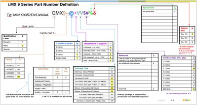 iMX93_PartNumberDefinition.jpg