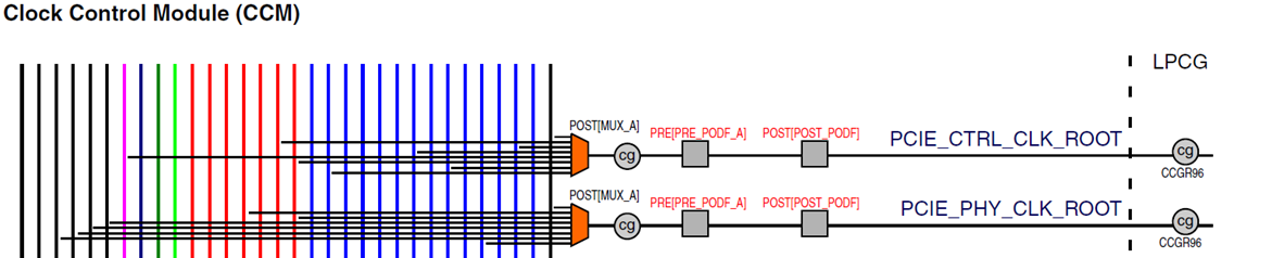 Solved: Hardware design to using boundary scan test of i.MX7 - NXP ...