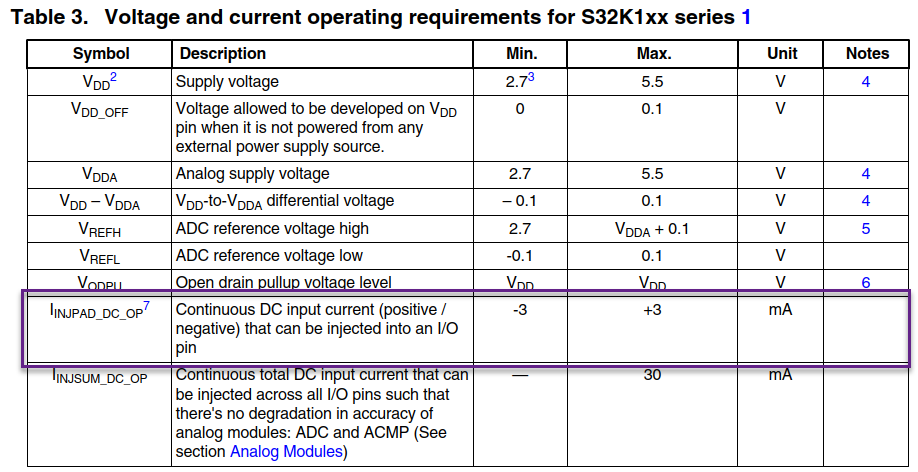 After burning, the JTAG port shorted - NXP Community