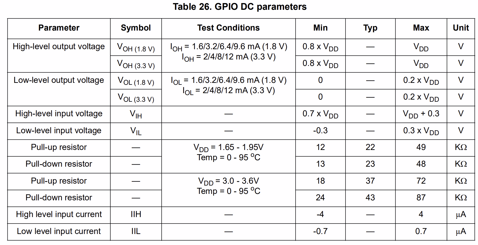 Drive strength of GPIO in IMX8M Plus - NXP Community