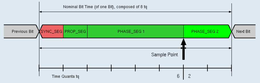 cantiming.png cantiming.png