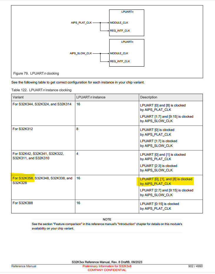 Solved: Lpuart Baudrate is twice the specified value (S32K358, RTD 3.0. ...