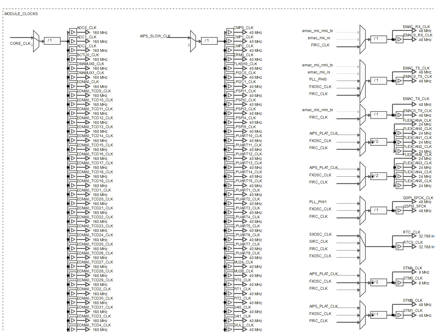 S32K324: clock initialization when jump from Boot into Appli - NXP ...