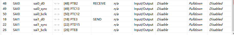 S32K322 Sai can‘t work ues interrupts - NXP Community