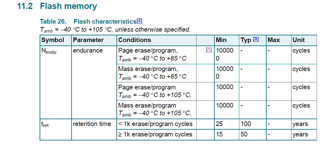 Solved: Flash Write operations - NXP Community