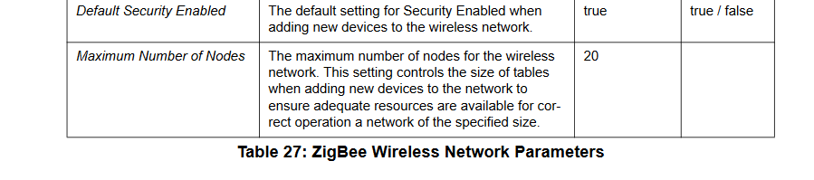 Solved: JN5168 Maximum connected nodes - NXP Community