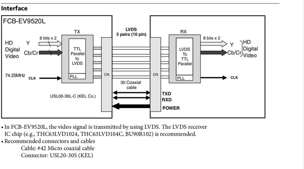 FCB-EV9520L.png