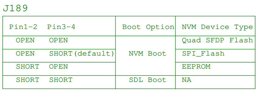 Issues about Ethernet Gateway Use Case of GoldVIP on RDB3 Board - NXP ...