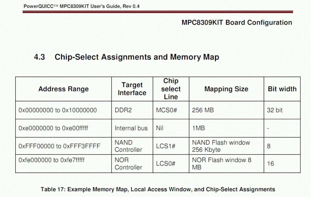 MPC8309Kit_memmap.gif