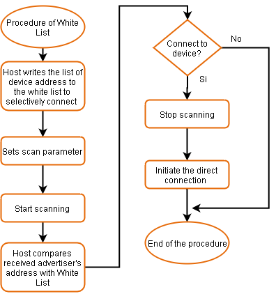 white_List.png white_List.png