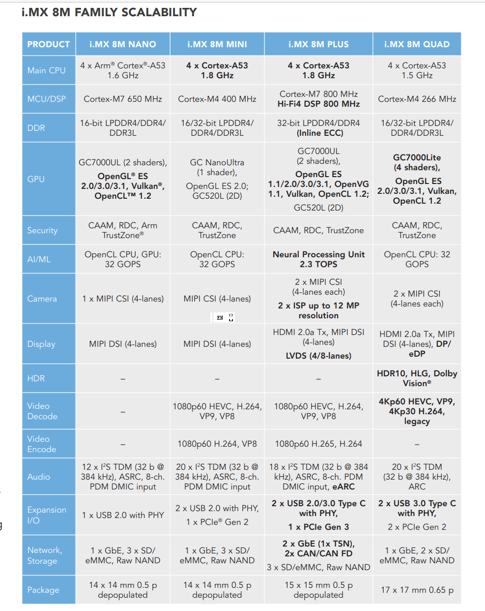 Can IMX8MP connect with two max9286 by two CSI2 interfaces like 