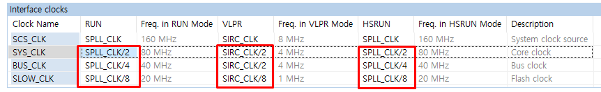Solved: S32DS version 2.2 Error - NXP Community