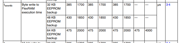 S32K144 FlexRAM and D-Flash write and Erase duration - NXP Community