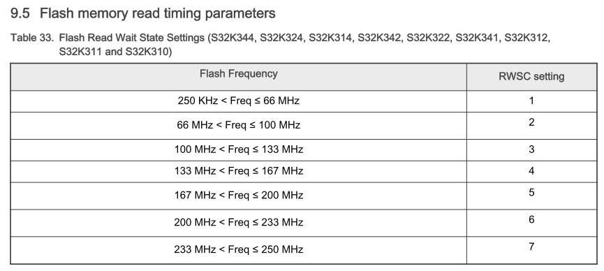Solved: S32K324 lockup when accessing Flash bank 1 - NXP Community