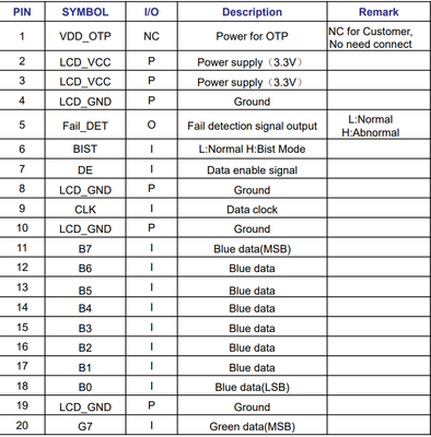 Re: CUSTOM DE MODE LCD for IMX RT1176 - NXP Community