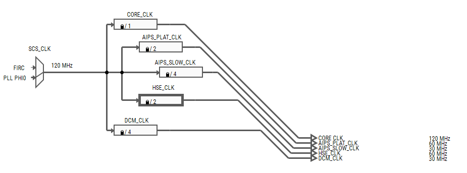 Solved: S32K312 flexcan example not running on Power reset - NXP 