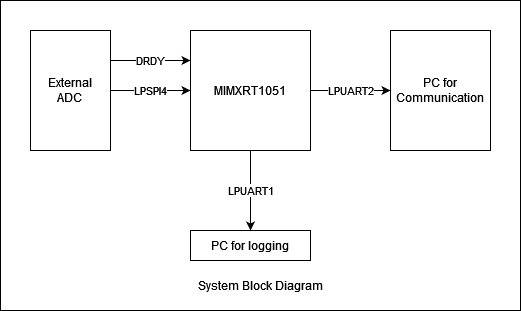 block diagram.png