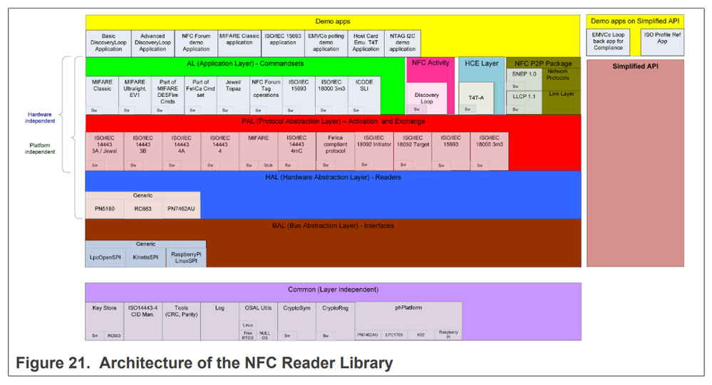 Architecture of the NFC Reader Library.png