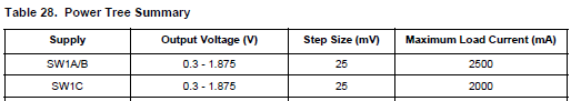 PF0100 Power Tree.png