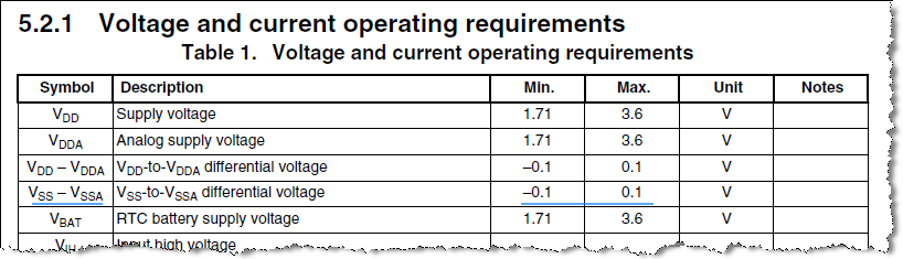 VSS – VSSA.png VSS – VSSA.png