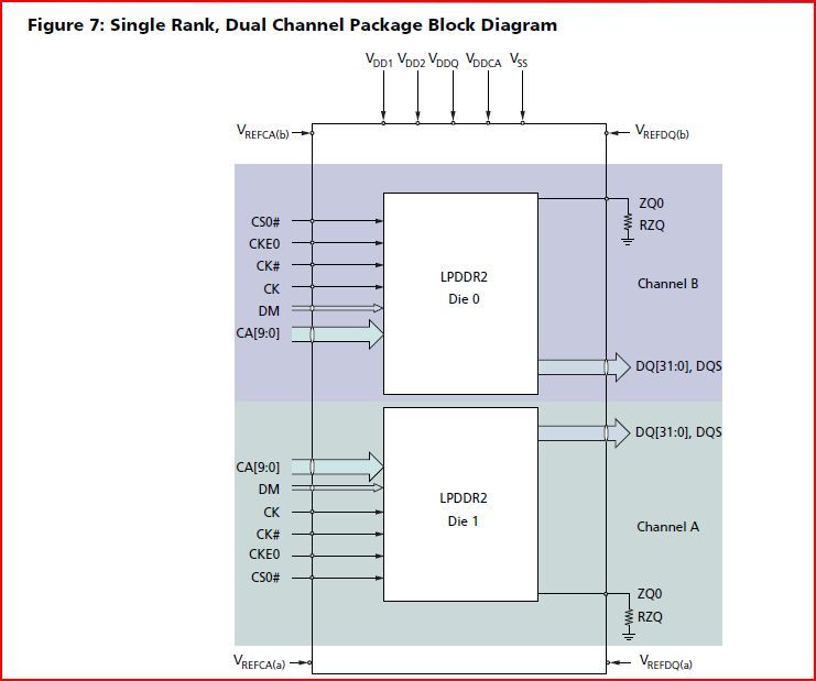 DDR_Block_diagram.JPG