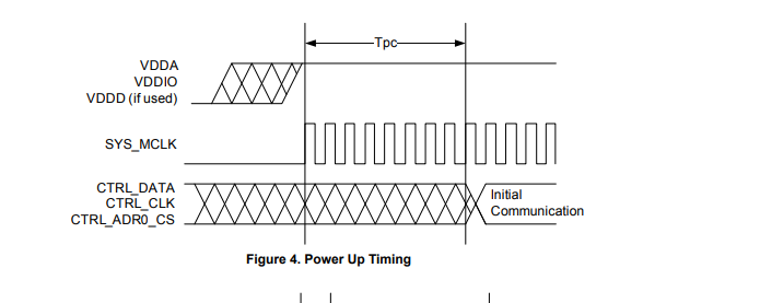 sgtl5000-mclk-i2c.png