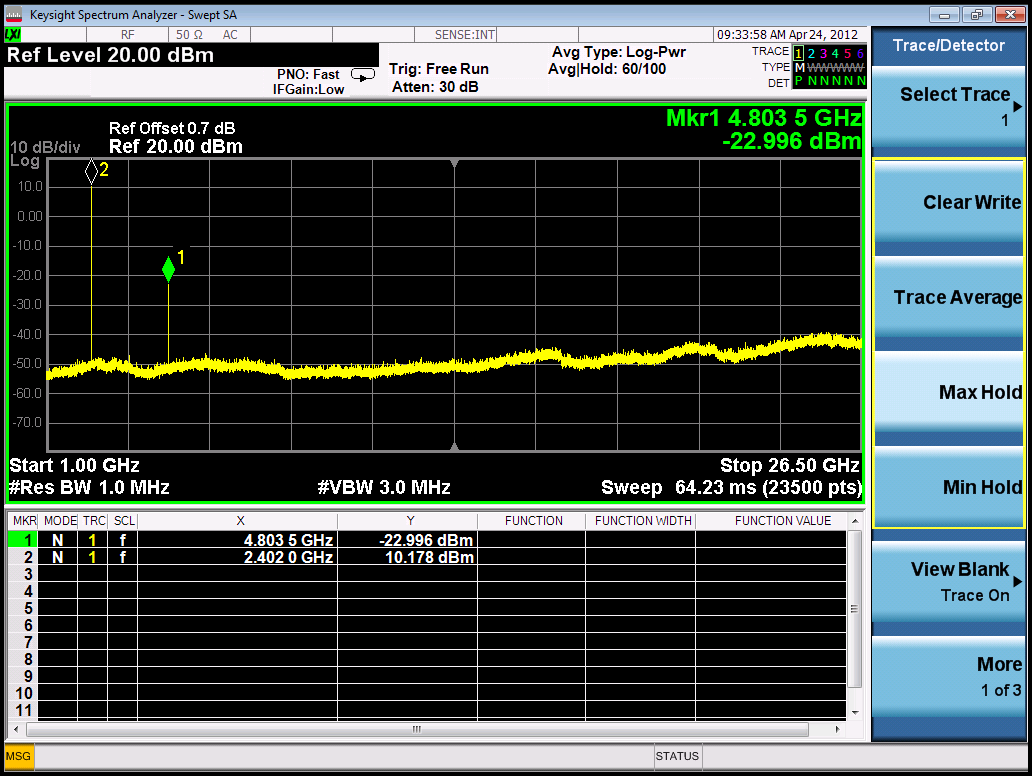 Solved: How to restrain 2nd harmonic in KW45 RF path design - NXP Community