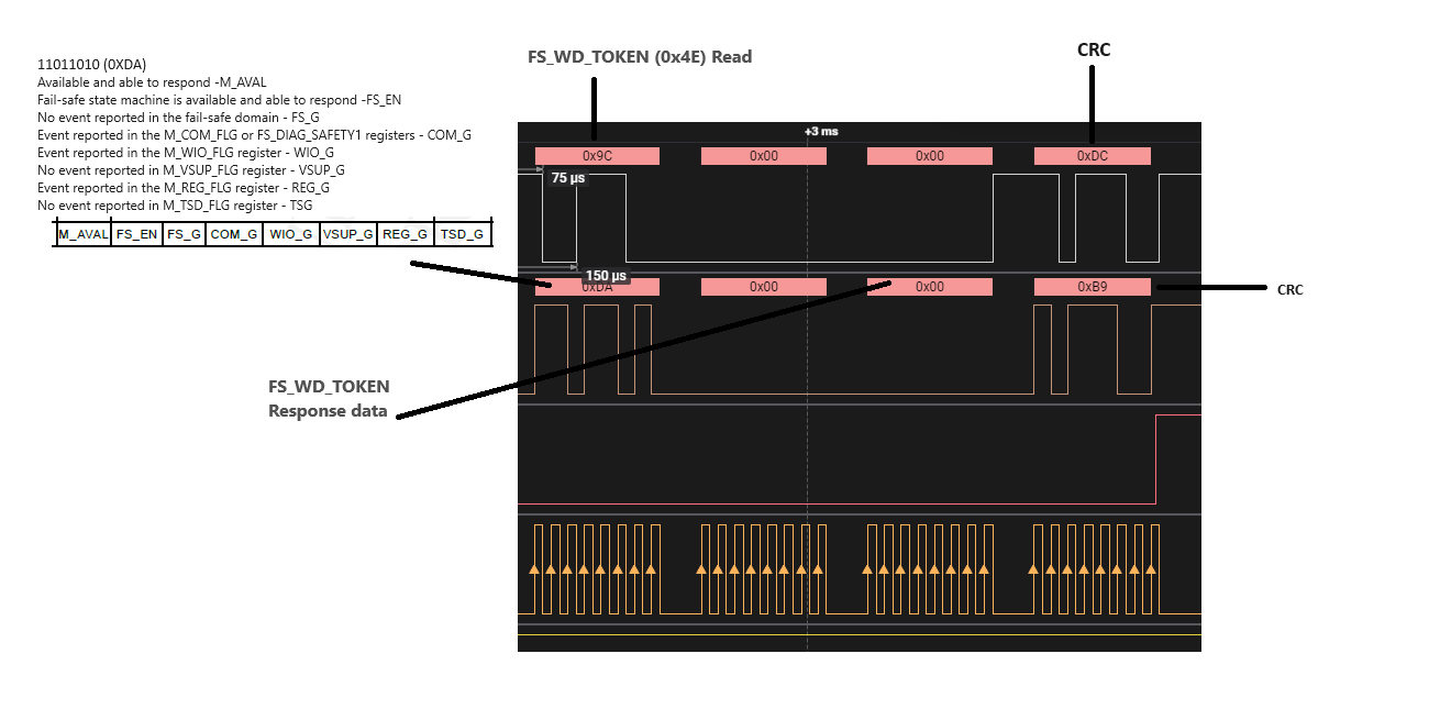 Solved: Question about S32K3X4EVB-Q172 - NXP Community