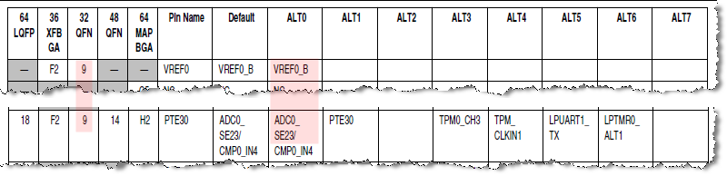 PTE30 VREF0_B.png PTE30 VREF0_B.png