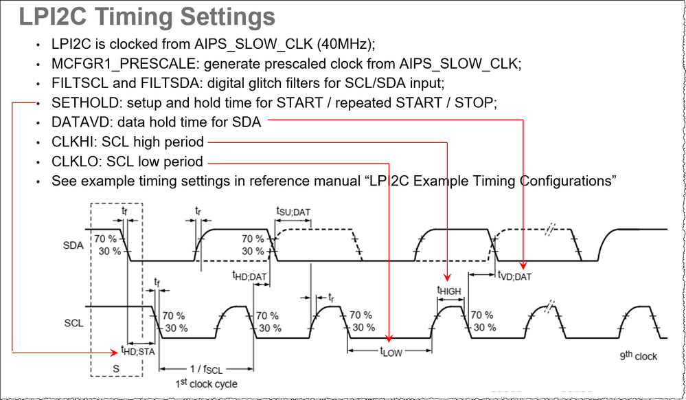 LPI2C Timing Settings.png