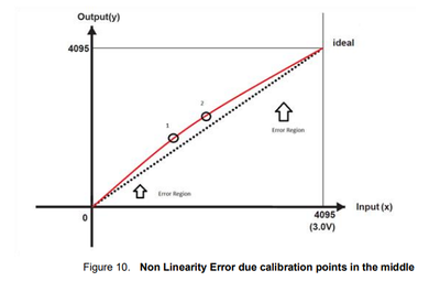 Figure 10, Document Number: AN13413, Rev 0