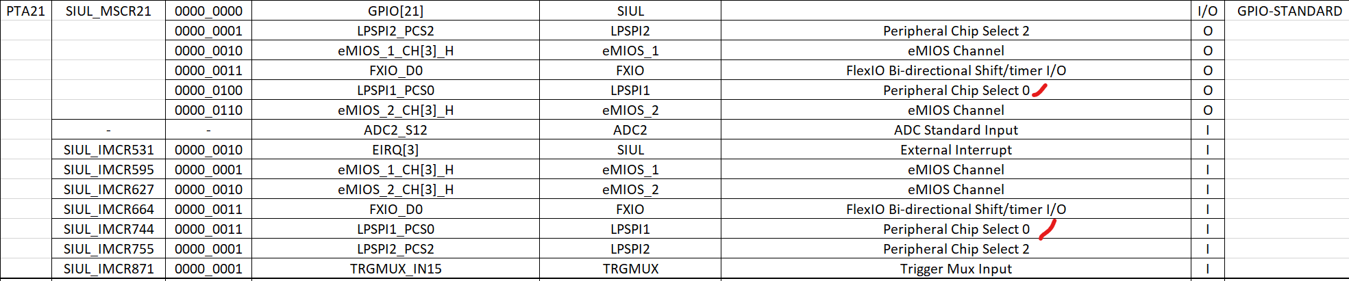 SpiCsIdentifier value - NXP Community