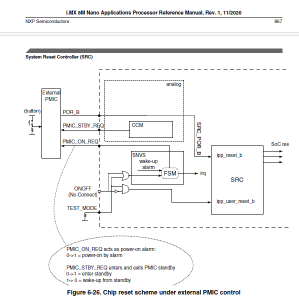 Using the GPT to wake iMX.8MN from suspend-to-RAM - NXP Community