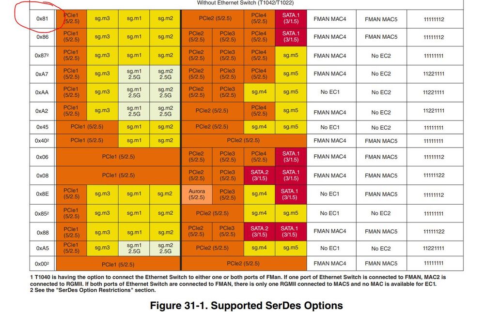 0x81 is valid according to this.