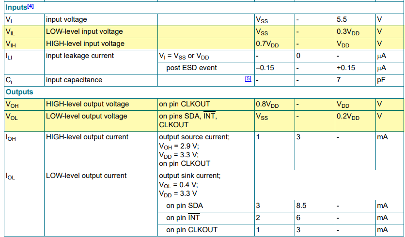PCF85063TP V_IH maximum value for I2C operation - NXP Community