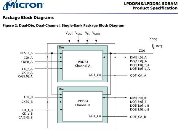 MT53E768M32D2_Micon_diagramm.png MT53E768M32D2_Micon_diagramm.png