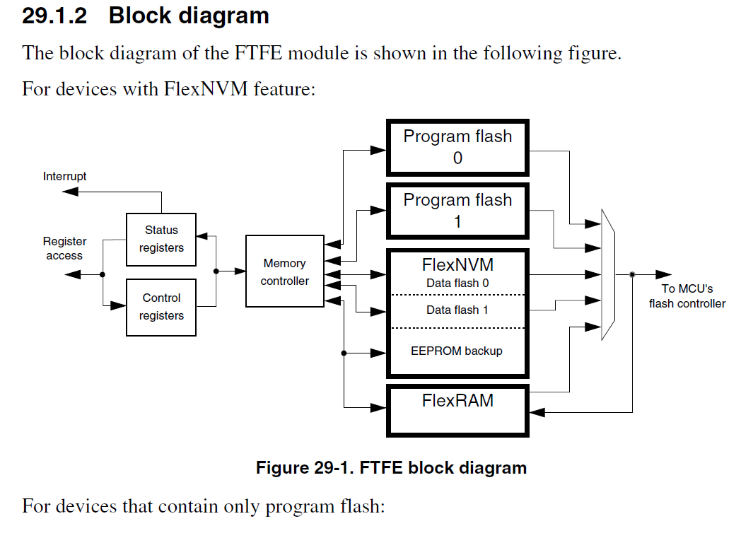 Solved: EEPROM emulation - NXP Community