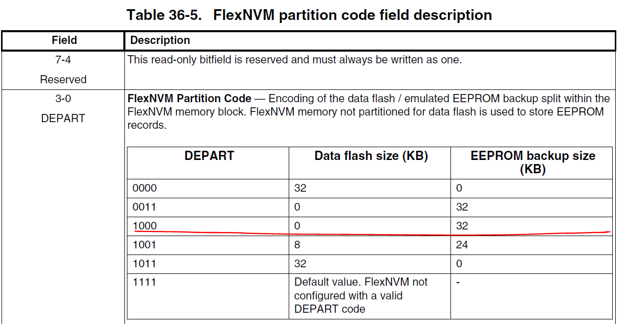 How to Erase and write DFlash in s32k142 - NXP Community