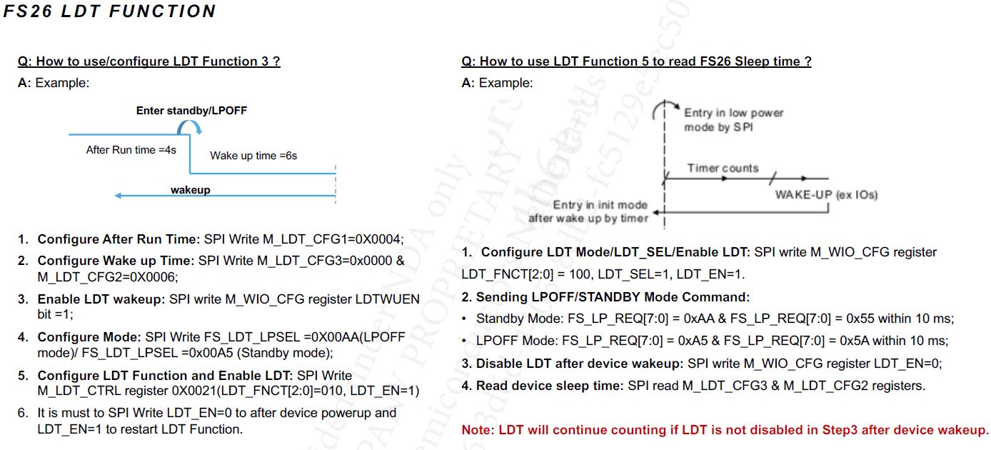 What are the specific functions of LDT and FS1B in FS26 - NXP Community