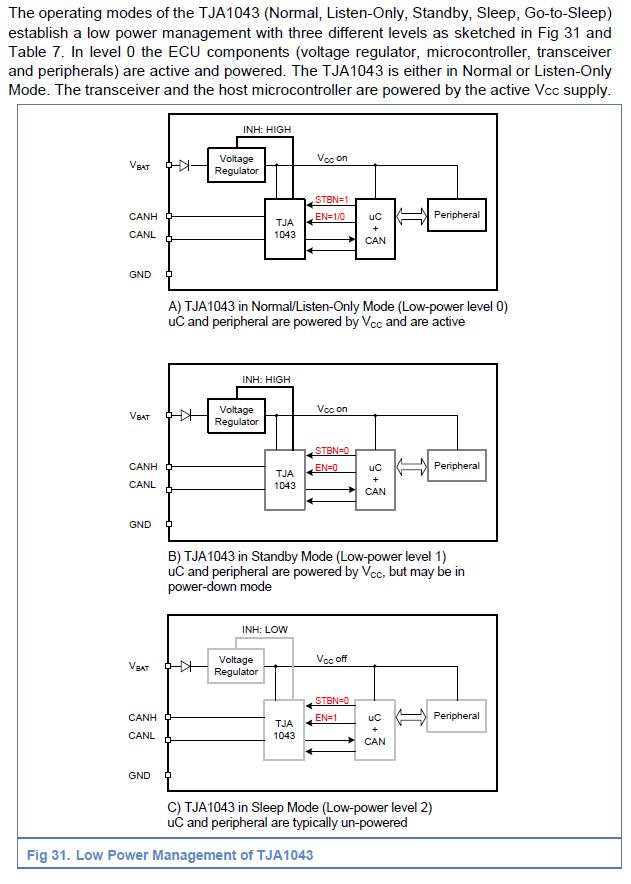 Re: TJA1043 - NXP Community