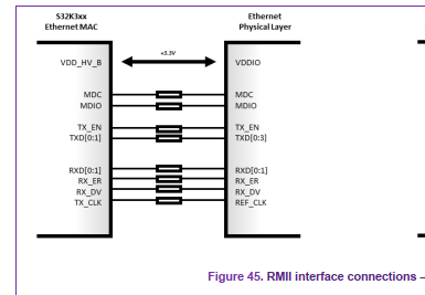 TJA1101B + S32k3 not getting reference clock - NXP Community