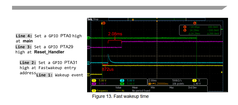 Solved: S32K3 Cyclic wake-up current is abnormal - NXP Community