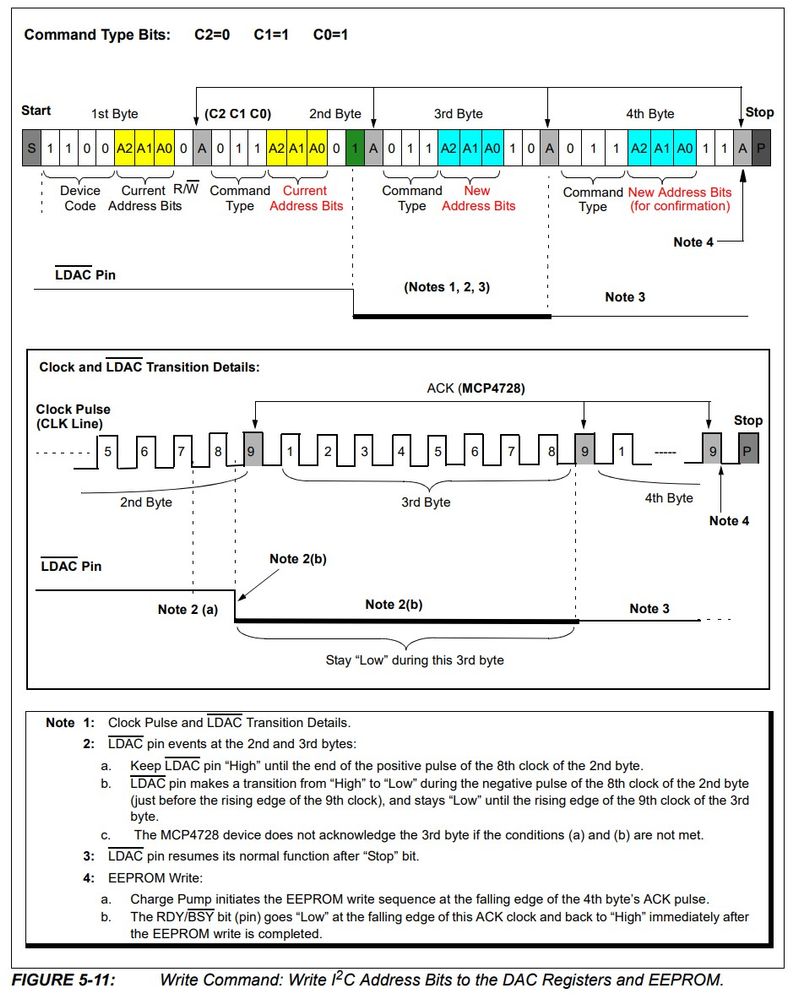 MCP4728_set_address.jpg