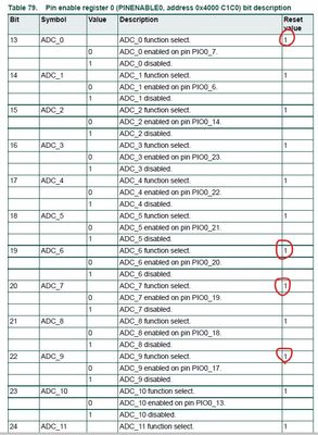 NXP PINENABLE0 register info.jpg