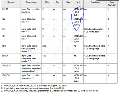 Datasheet copy of i2C (1).png
