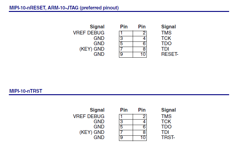 jtag_std_connectors.PNG