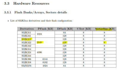 Dinesh_Guleria_2-1715853660788.png Dinesh_Guleria_2-1715853660788.png