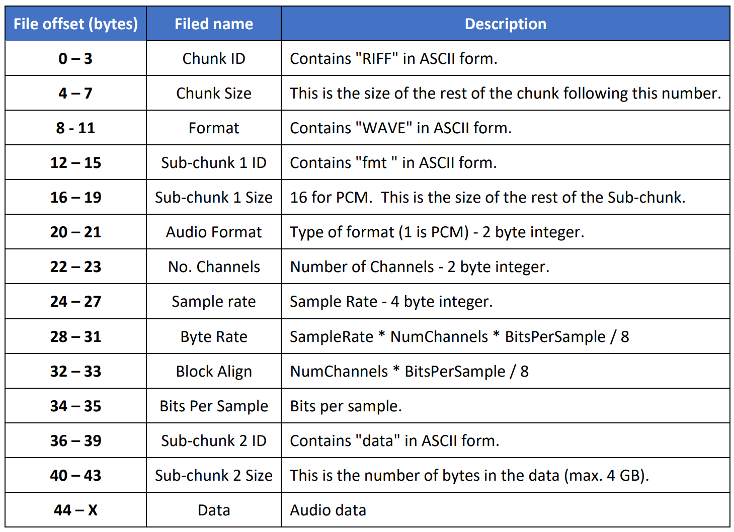 How to separate audio channels of a recording - NXP Community