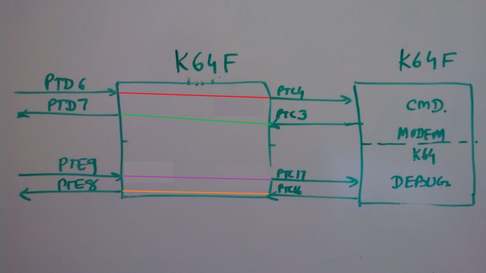 Kinetis.jpg Kinetis.jpg